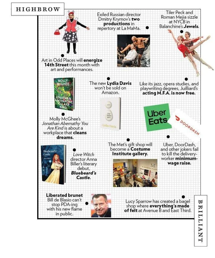 New York magazine, The Approval Matrix